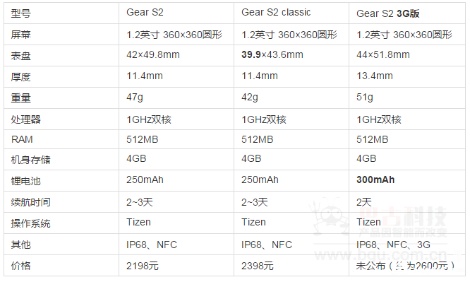Gear_S2.png Gear_S2.png