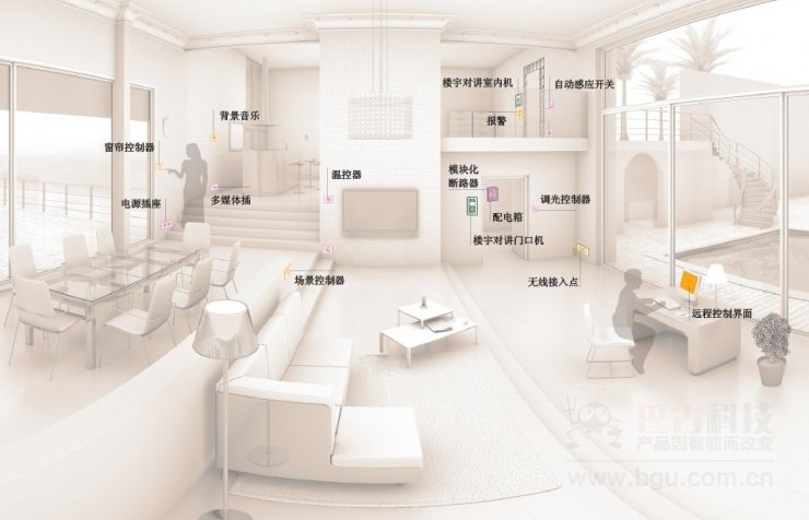 智能家居.jpg 智能家居.jpg