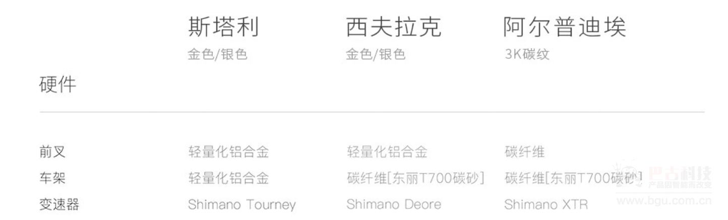 乐视自行车配置.png 乐视自行车配置.png